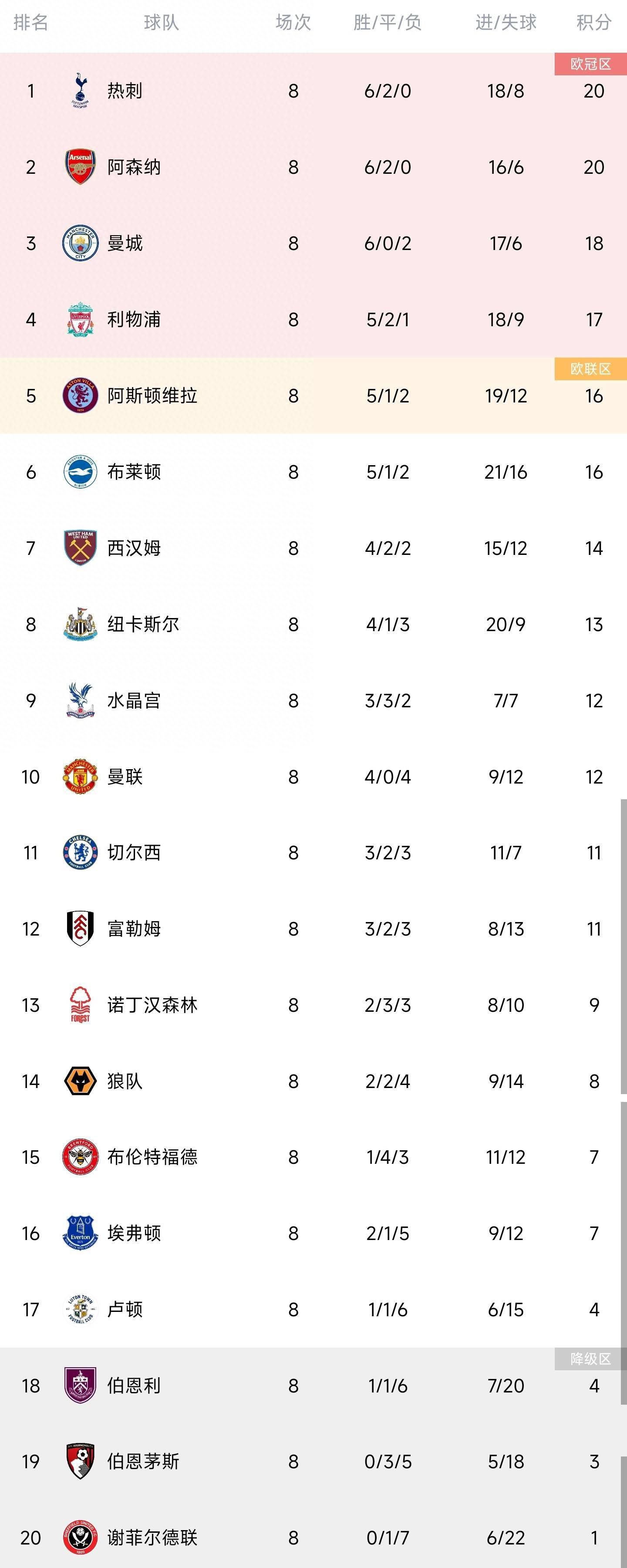甚至，痛哭流涕。